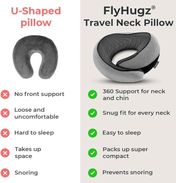 FlyHugz® Neck Travel Pillow | Memory Foam Neck Pillow for Comfort on Airplane | Compact and Ergonomic Design for Travel, Car Rides, and Home Use | Ideal for Adults and Kids - Image 2